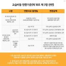 비등 Daum카페