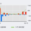 비엠알(주) 한국경제
