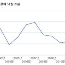 북새통 이미지