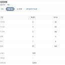 구산유치원 이미지