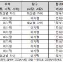 2025 대입시행계획 발표… 모집인원 줄고 문과생의 이과 지원 길 넓어져 이미지