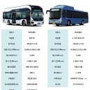 금호타이어판매서비스(주) 이미지