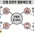 민트벤처파트너스 | 은행주, 금융주, 증권주 (KB금융, 우리지주, 하나금융, 골드만, XLF)