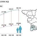 각종 대형호재에 원주 부동산시장이 뜨겁다 이미지