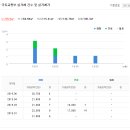 수성카톨릭피부과의원 이미지