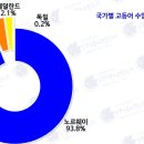 도매유통 이미지