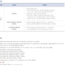 우송대학교(산업대) 이미지