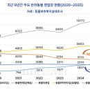 큰우물약국 데일리벳