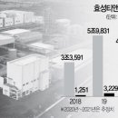 티앤씨글로벌 이미지