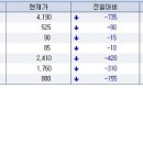 금일 하한가 종목, 이노블루, 다윈텍, 진도에프앤, 인크루트 이미지