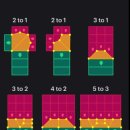quad (쿼드, 네모, (4면이) 같다) 어원 이미지