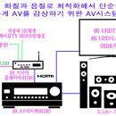 17주년 특집 연재⑤-UHD감상을 위한 재생기와 콘텐츠도 구입해 볼까? 이미지