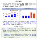 주요 민원사례로 알아보는 ETF투자시 소비자 유의사항 이미지
