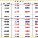 능동콘택트렌즈 네이버블로그