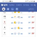 허이구... 내일하고 모레 주말 날씨보려다가... 시상에나 방금전 다음주 날씨예보네요~~ 이미지