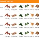 몸춤식단