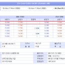 CU 한경대점 이미지