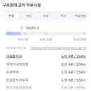 씨유 구로점