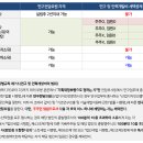 청구인력 - 수성구 | 청구인력