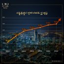 올해 가장 비싸게 거래된 아파트 TOP10 이미지