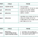 ㈜이랜드건설 이미지