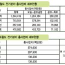 고속철도 제2 원년...주요 사업계획 및 전망 이미지