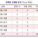 첨단스카이영어전문학원