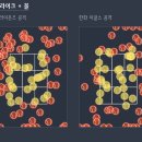 3/23자로 야구 스트존 서비스 운영 종료 이미지