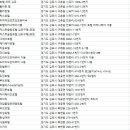 아방궁여관 이미지