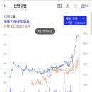 퇴계주공4단지 이미지