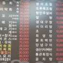 구지시장 이미지