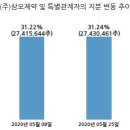 (주)삼오제약 이미지