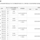 오포자이디오브3BL 이미지