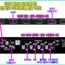 HDMI를 중심으로 A/V시스템 업그레이드 하기 이미지