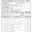 연산6동행정복지센터 3층 회의실 이미지