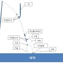 민경아빠 채비...
