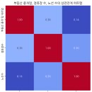 1차 미니 프로젝트 후기