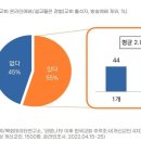 코로나19 이후 한국교회에 나타난 현상들 이미지