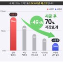 씨유 함안가야도항점 | 함안 소음방지매트 밀양 아파트 어린이 키즈 안전매트 시공작업