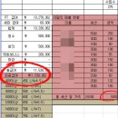 성동구 [ 답십리역 초역세권] '7시간근무' 정착지원금100만원 / 수업료 40~80% / 경력보다 인성 좋으신분 구합니다 이미지