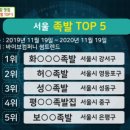 최고족발 - 북구 만덕3로 38-1 | 최고족발