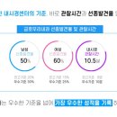 금호우리내과의원 네이버블로그