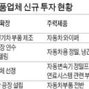 성진포머 2공장