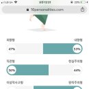 mbti 계속 바뀌네 이미지