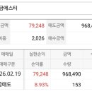 에스티건설 | 황금에스티 철강·2차전지 모멘텀 분할 매도 복기 (수익 실현 후기)