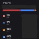 회춘서적 | 경제독서모임 1년 후기