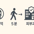 닥터엘리스가정의 네이버블로그