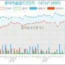 롯데골드공인중개사사무소 이미지