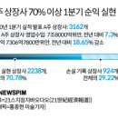 중국뉴스 | [중국 핫스톡] ZTE(중흥통신),10대 증권사 '5G 저평가 성장주' | 뉴스핌 이미지