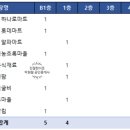 롯데정육점 네이버블로그